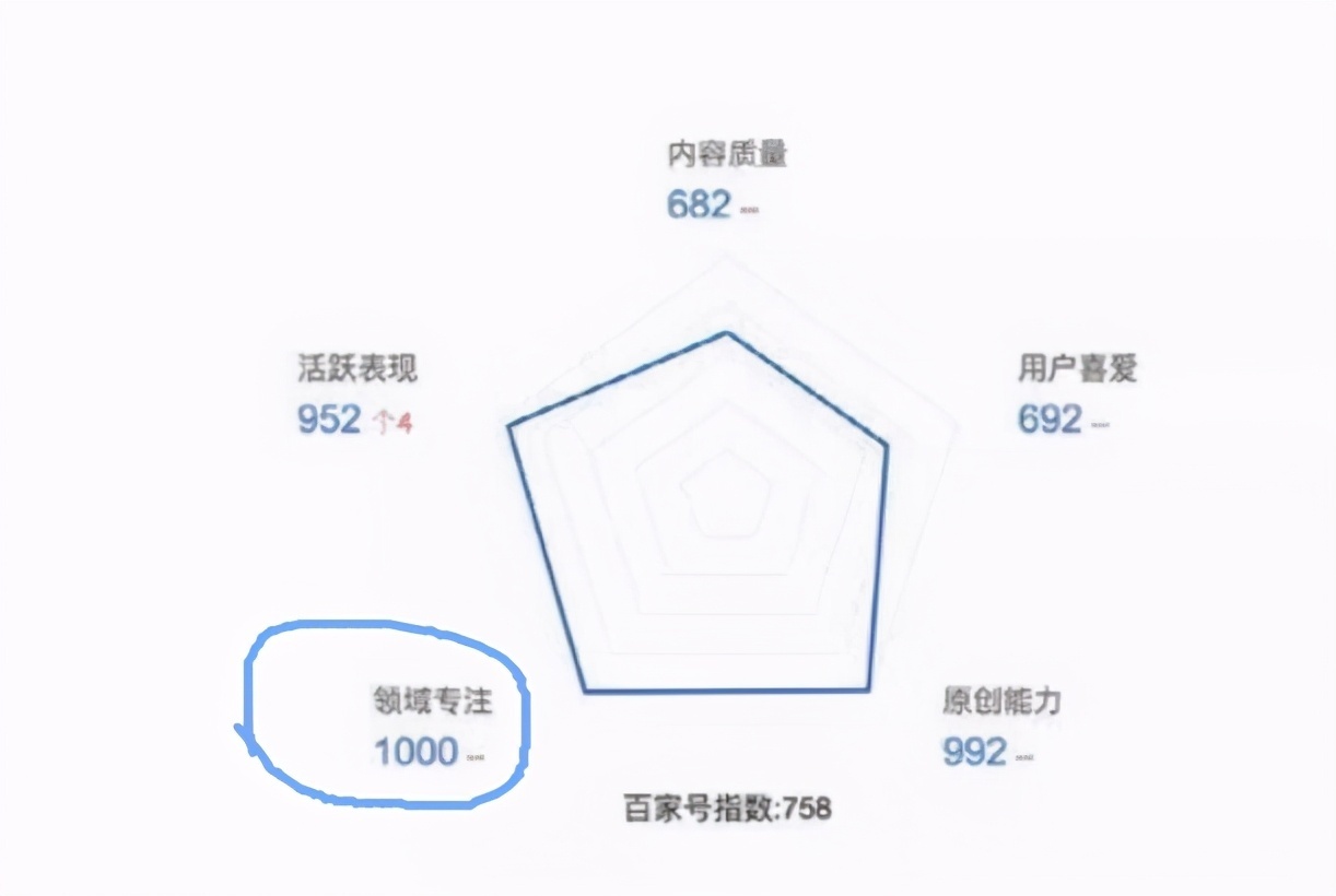 时段|自媒体运营浅见:入驻申请用完,突然无推荐,版权风险,发文时段