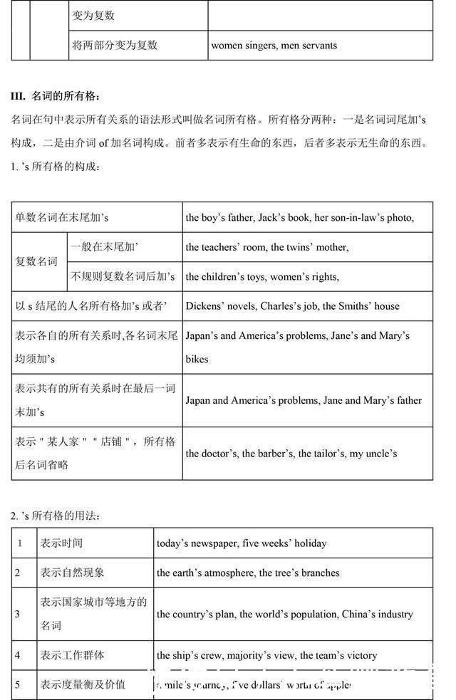 收藏|学习干货丨一篇文章，补齐高中英语全部语法，实用收藏