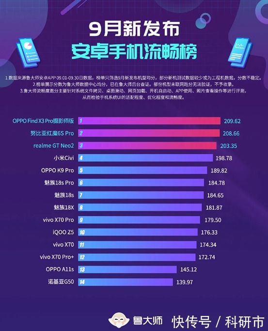 ui设计|超越小米和魅族！OPPO的ColorOS成为最流畅手机系统