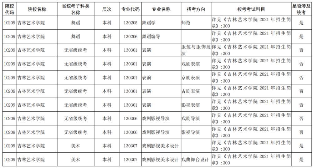 院校|校考大面积取消！全国已公布2021校考院校及专业汇总