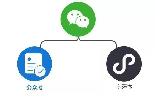 强敌|马化腾要“头疼”了，国际市场出现“强敌”，微信地位受威胁