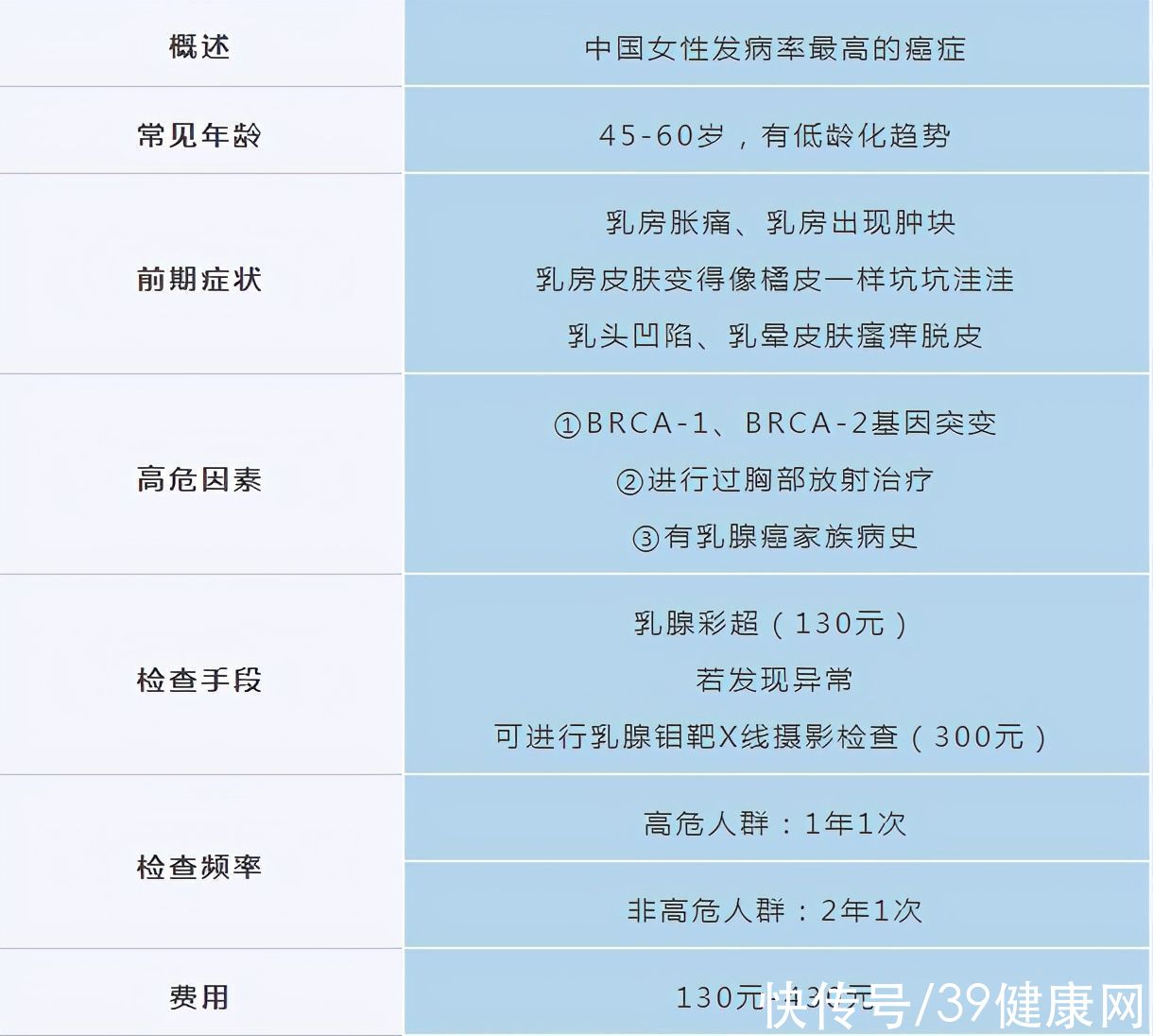  体检|年年都体检，为什么发现癌症却已晚期？一种检查很多人漏了做