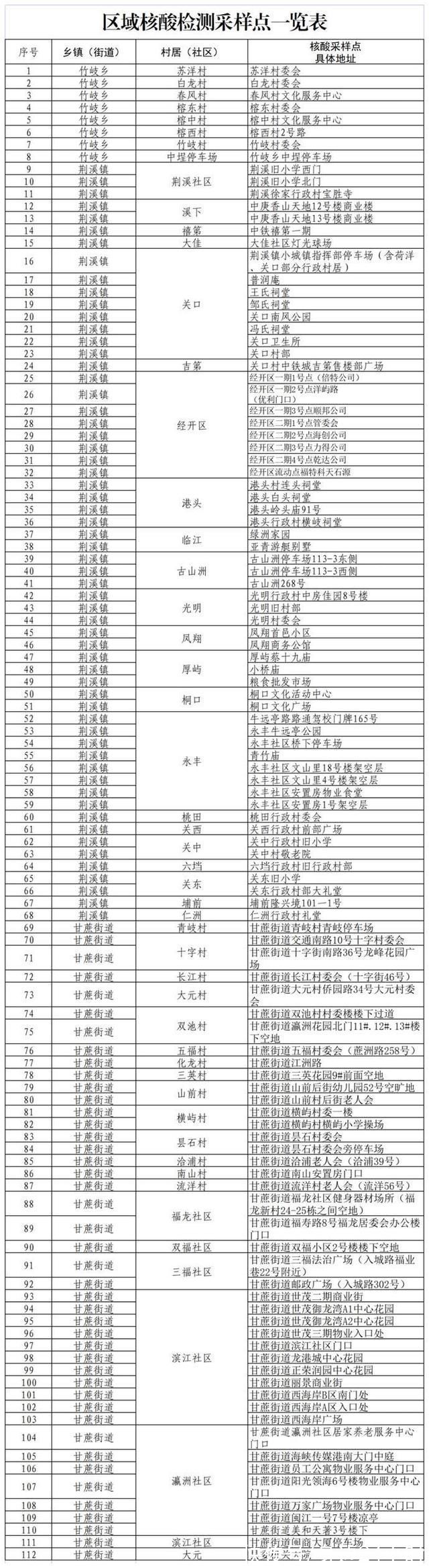 宜昌+优质的闽侯区域海鲜水产行业在线咨询