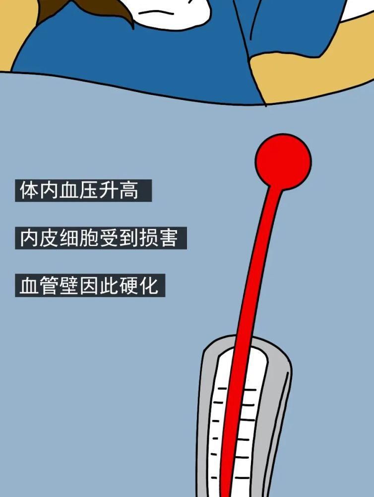 悄悄|重口味，正在悄悄毁掉你