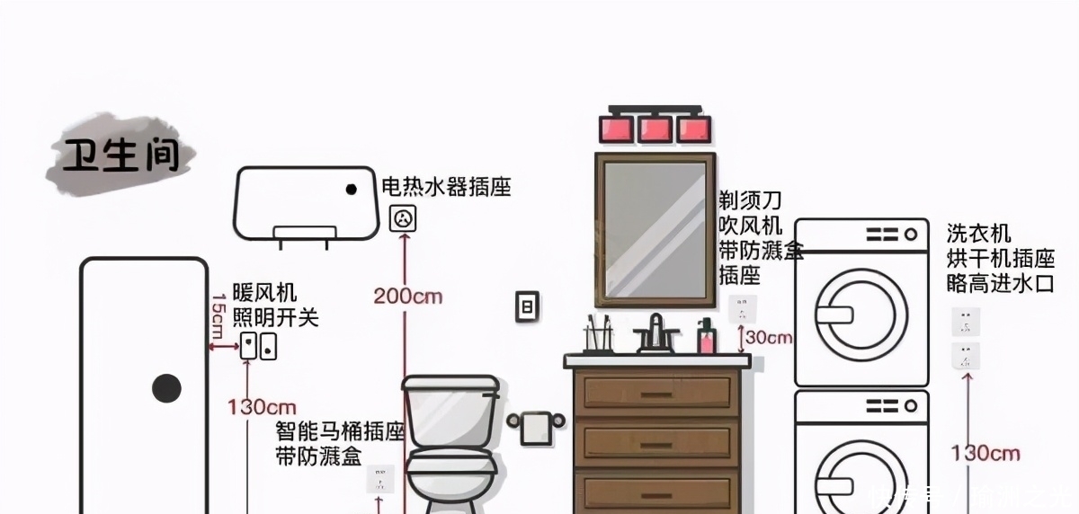 开关|50岁老电工良心总结:新房装修开关插座黄金定律!照装不出错!