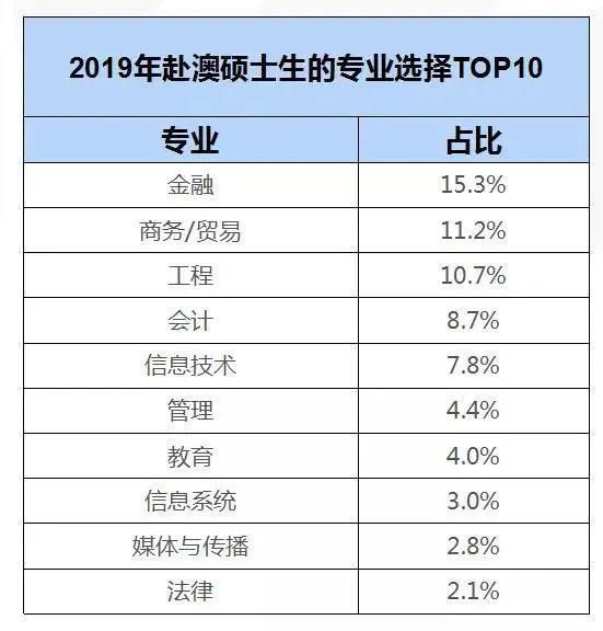 2021年考研报考人数377万！研究生学历不值钱了？