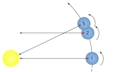 s我们的地球每时每刻都在自转，那么我们自己在地球上能感觉到吗？