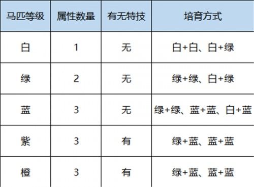 马匹|鸿图之下怎么育马？鸿图之下育马系统怎么玩？详细育马攻略技巧