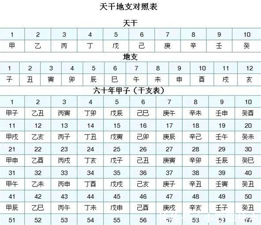 公元前和公元后是什么意思?公元的起始年