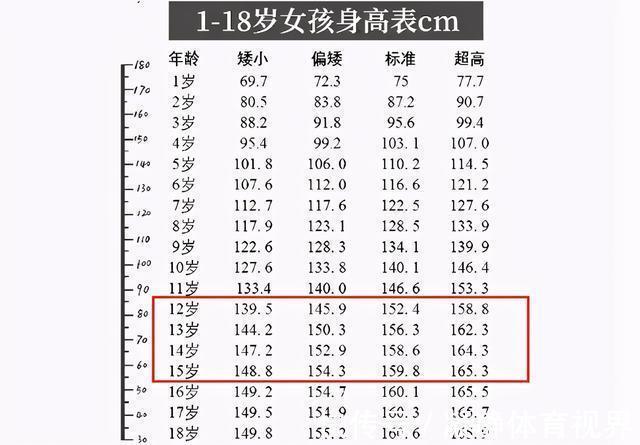 大长腿|中小学生“身高标准”出炉,毕业前达到这里才算达标,别拖了后腿