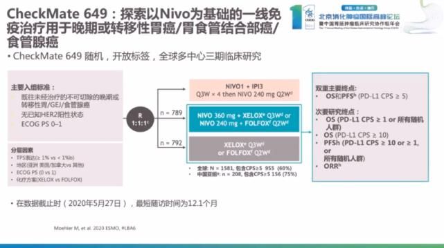 教授|彭智教授:2021 ASCO胃癌免疫治疗速递