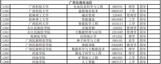 备案|2021年度普通高校本科专业备案和审批结果公布，广西30所高校103个专业有变化