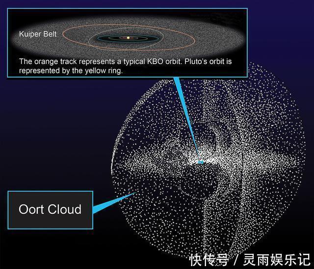 戰爭 5億年前，太陽系曾發生過星系戰爭？另一種可能更顛覆認知