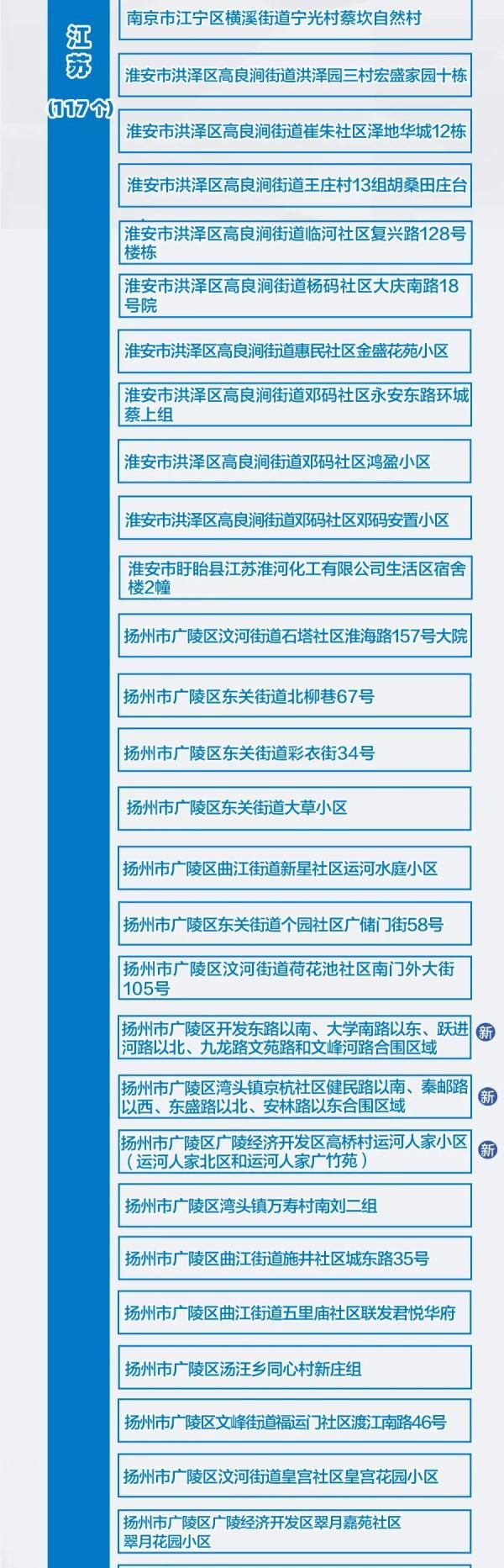 阴性者|本土+108，高中风险区15+204