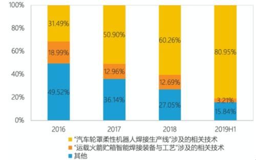 营业收入|行业遇冷后，上市后的机器人集成商，如何突破行业天花板？