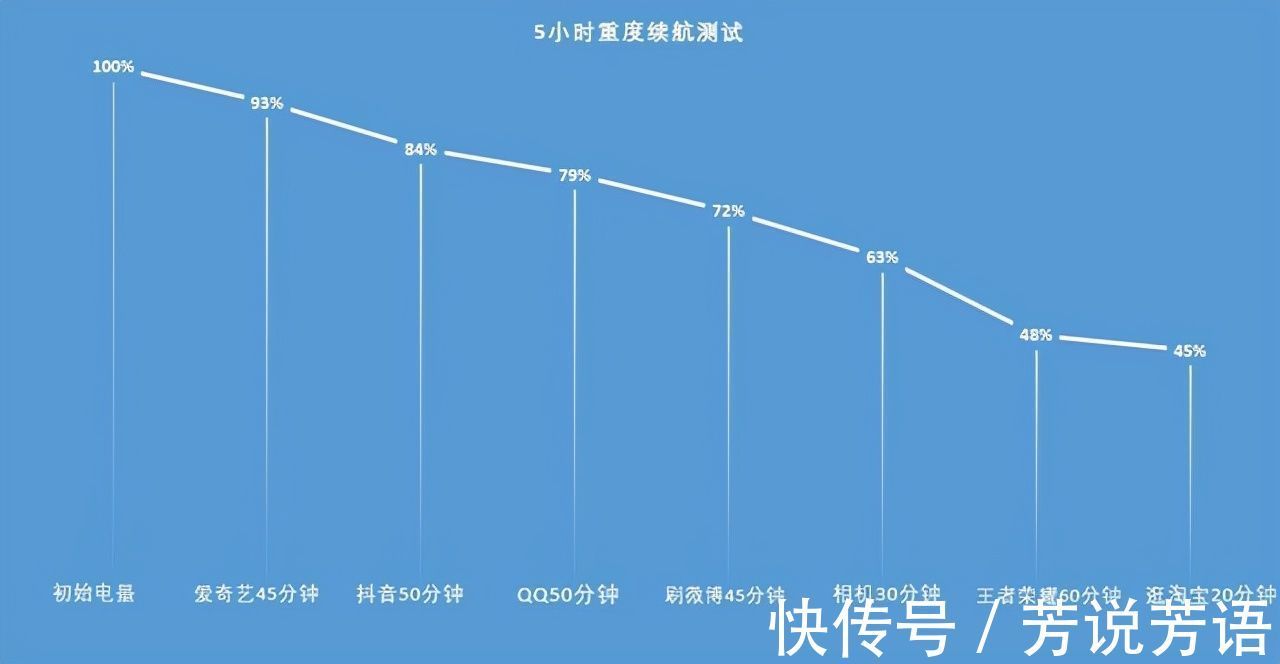 直屏|骁龙888+E4材质直屏+65W，跌至2599元，定位高端沦为中端市场