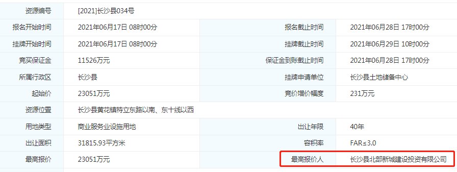 长沙县|长沙11宗土地集中出让 中联重科“豪夺”7宗地