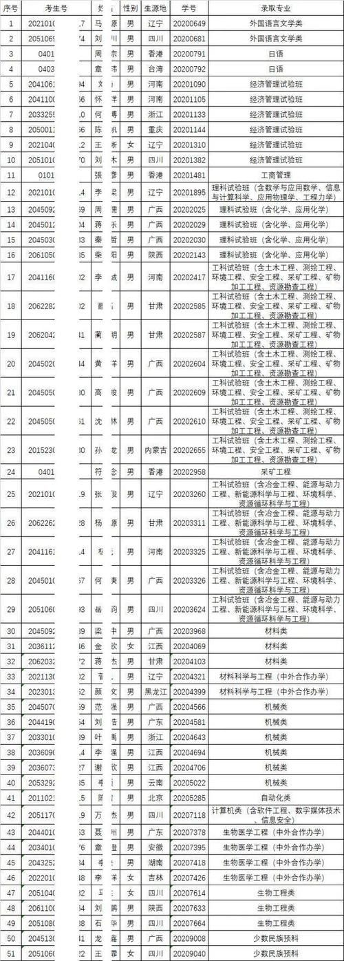 学生|985大学被51名新生放鸽子，关于复读，教育部该有顶层设计了