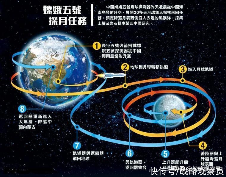 嫦娥5号落月，美国人：打死不信中国能赶上美，现不得不接受现实