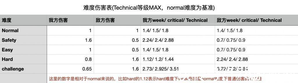 week|女神异闻录5：部分主流错误观点纠正+技巧分享