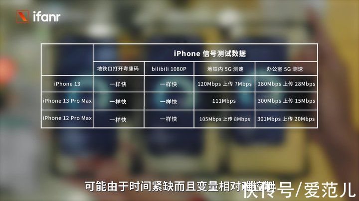 刘海|iPhone 13 首发评测：变强了，还更亲民了？