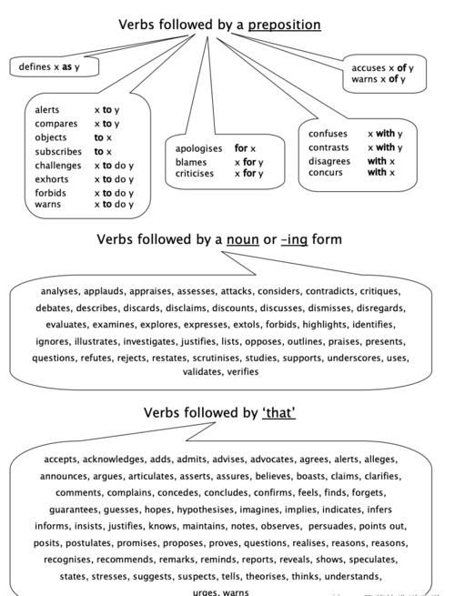 英文作业写作中的Reporting Verbs使用方法