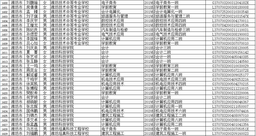 山东省|省级优秀！潍坊这些学生、班集体上榜！有你家孩子吗？