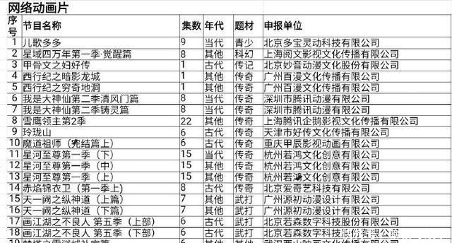 江湖|《魔道祖师》完结篇和《画江湖之不良人》第五季备案,却仅有6集