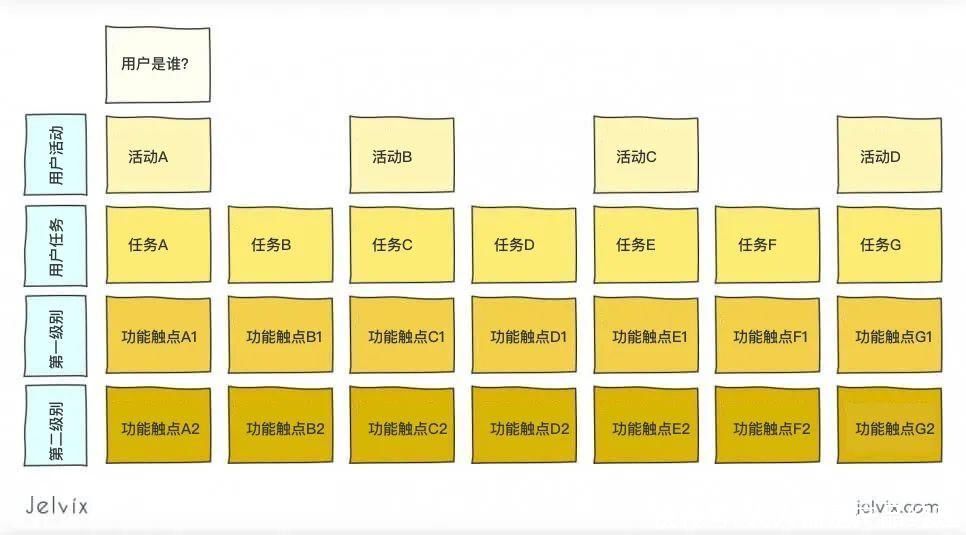 任务|如何制作用户旅程图？这份保姆级教学案例，值得收藏