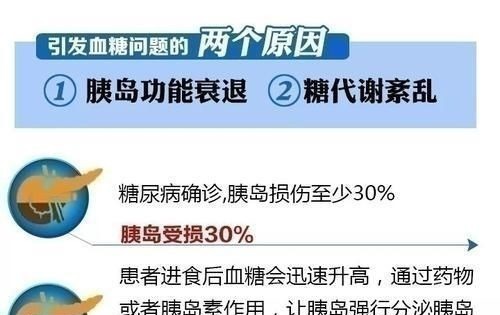 苦瓜|血糖也有“克星”，常吃三物，胰岛素都“甘拜下风”