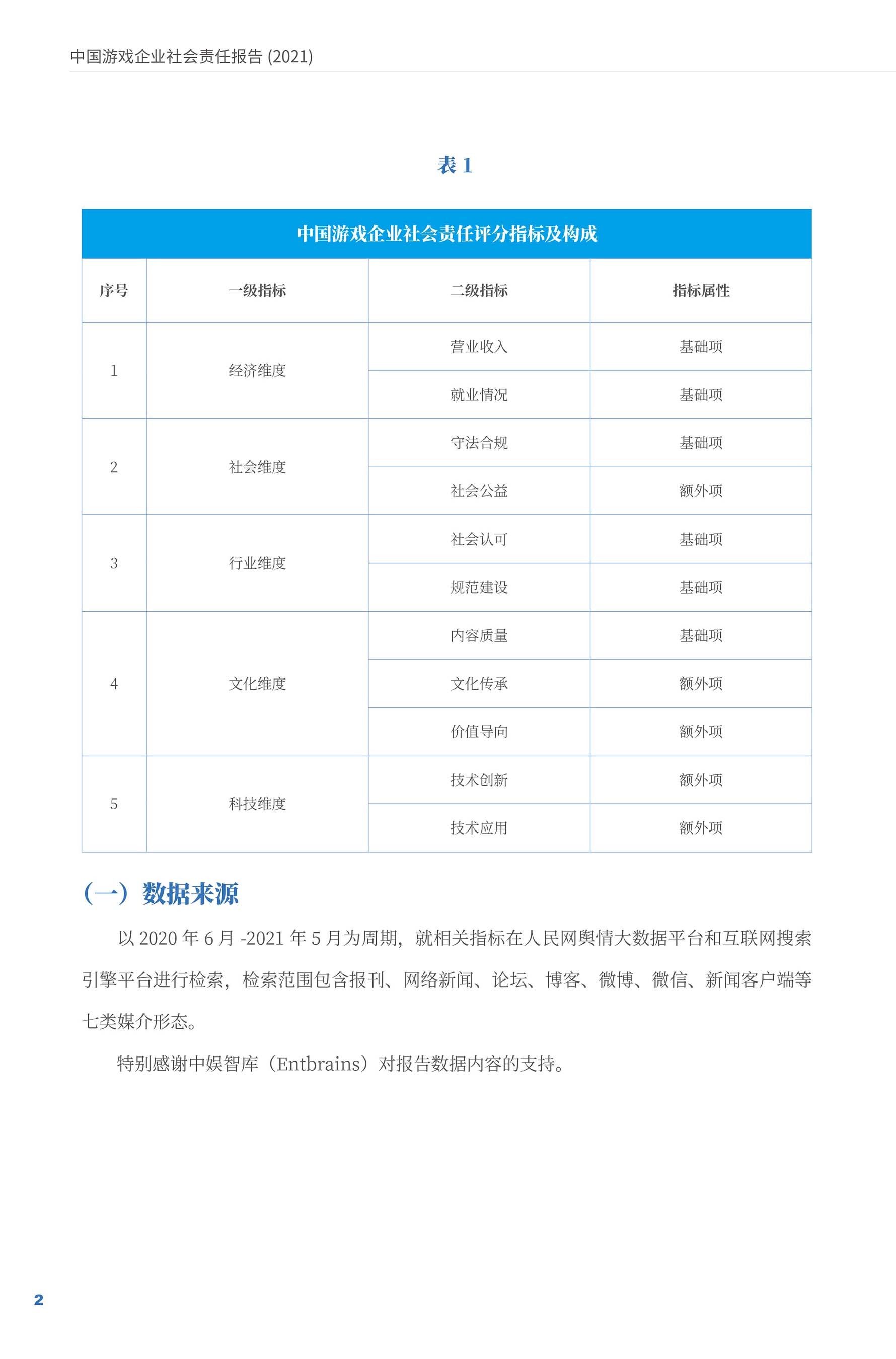 《游戏企业社会责任报告（2021）》全文