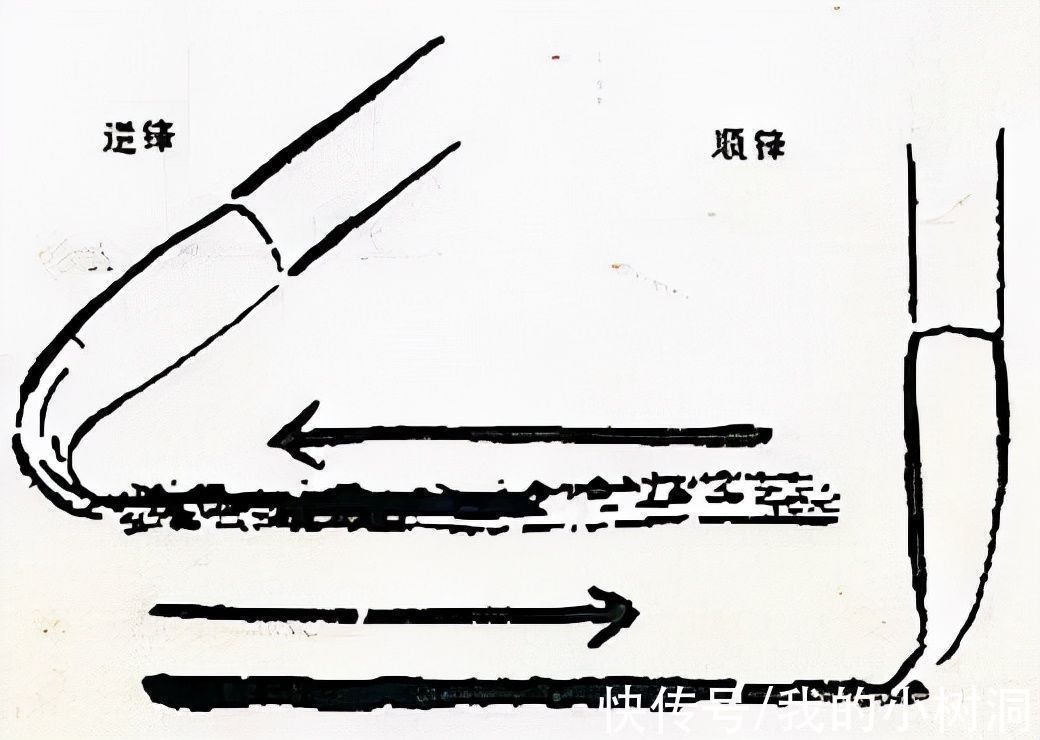 黄简&唐人所传的书法诀窍——“拨镫”四诀,是什么意思?