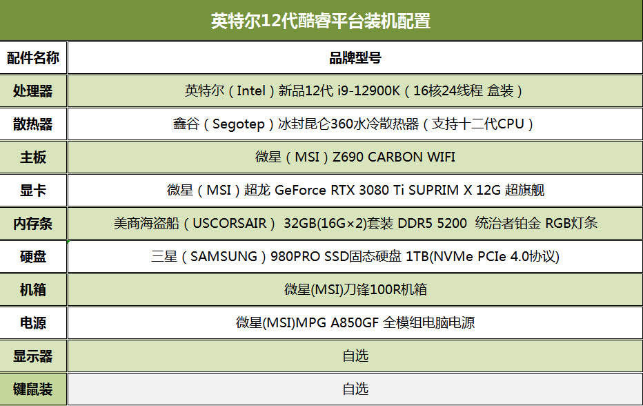 cpu|双十一来了，12代酷睿主机如何配才最合适？28000元配置推荐