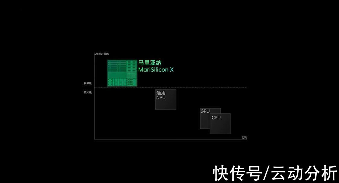 影像|国产强“芯”剂！OPPO马里亚纳 X芯片登场，AI算力直面苹果A15