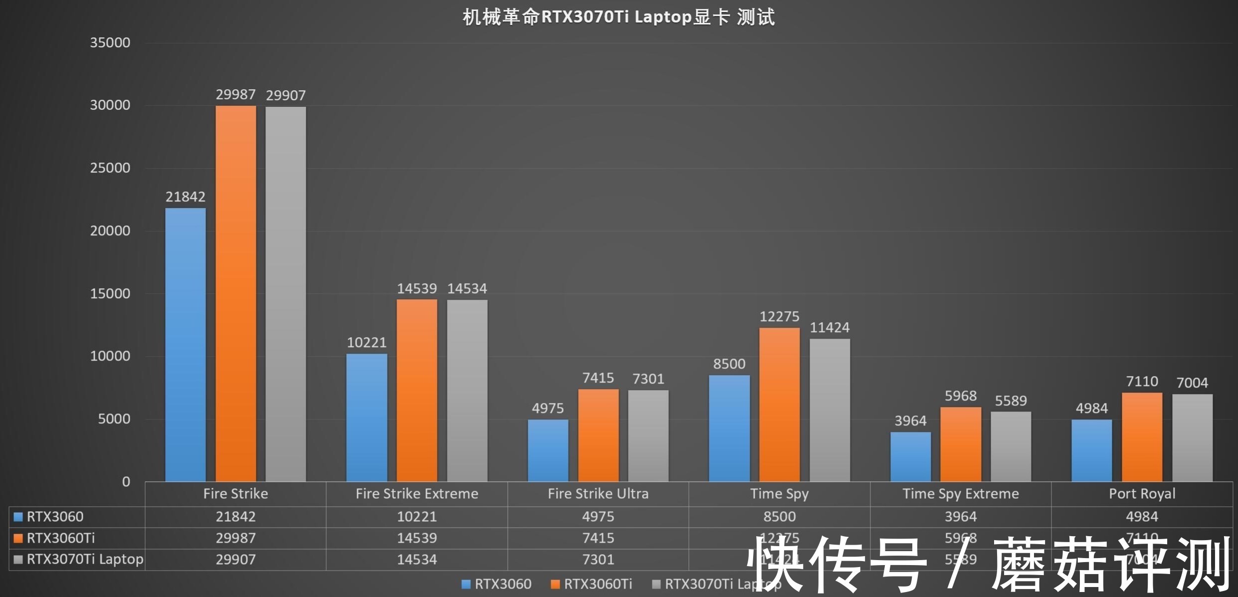 cpu|多项新技术加持，综合性能提升明显、机械革命旷世3070Ti游戏本 深度拆解评测