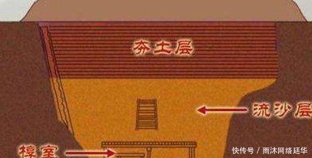 奇思妙想|恶搞盗墓贼的帝王陵,看千年来皇帝们防盗墓都有哪些奇思妙想