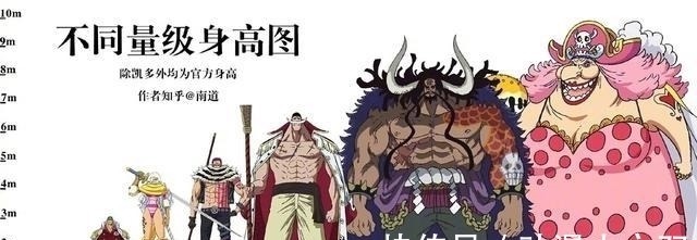 路飞|海贼王身高对比图,香克斯四皇最矮,藤虎还没斯慕吉的腿高