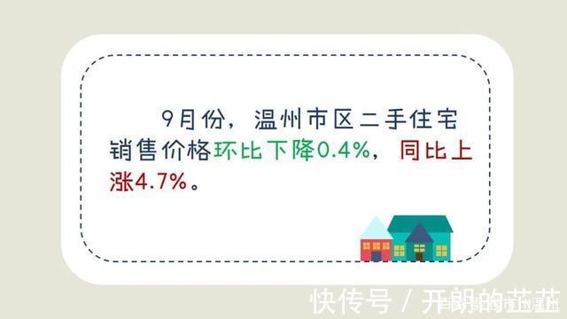 房价|官宣!温州市区房价最新走势!