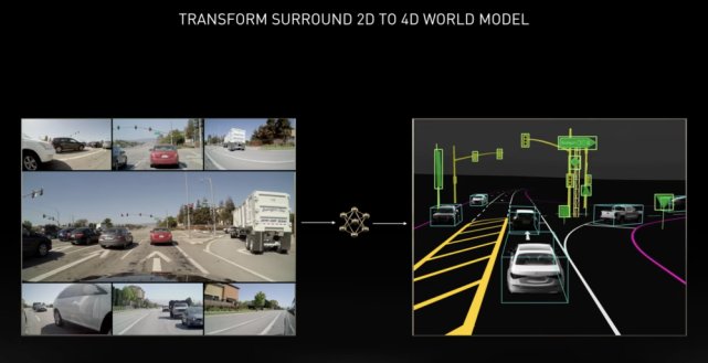 传感器|英伟达自动驾驶，你大爷就是你大爷