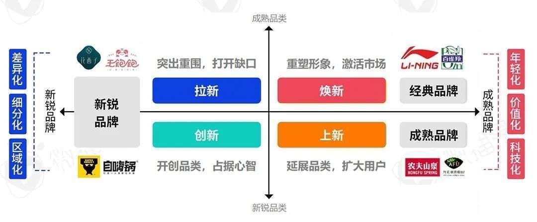 报告|2022年新消费品牌的十一个趋势预判｜研究报告