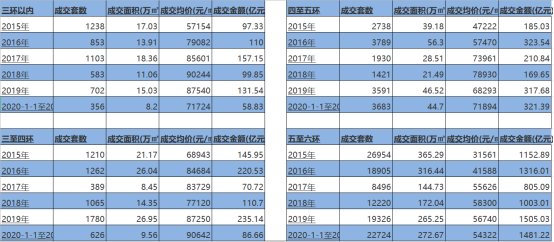 答案之城|最远的距离，在于度量衡的不统一 | 房地产