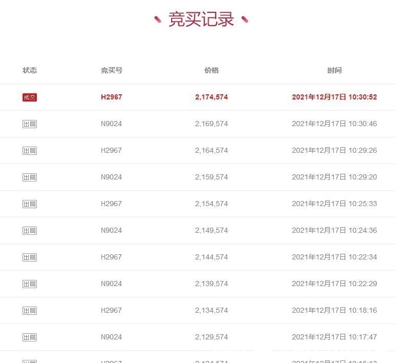 阿里|云南省曲靖市一264平房产拍卖,以217万元成交,这房值么?