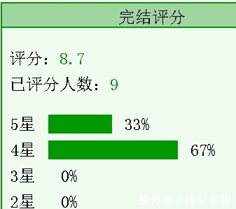 甜爽文|4本甜爽文《妖王的报恩》《绊橙》《弱娇嫁纨绔》《全师门只有我吃软饭》