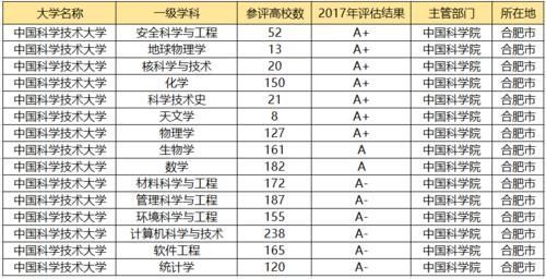 最受北方人欢迎的3所南方大学，跨越千里也要报考，考上就是学霸