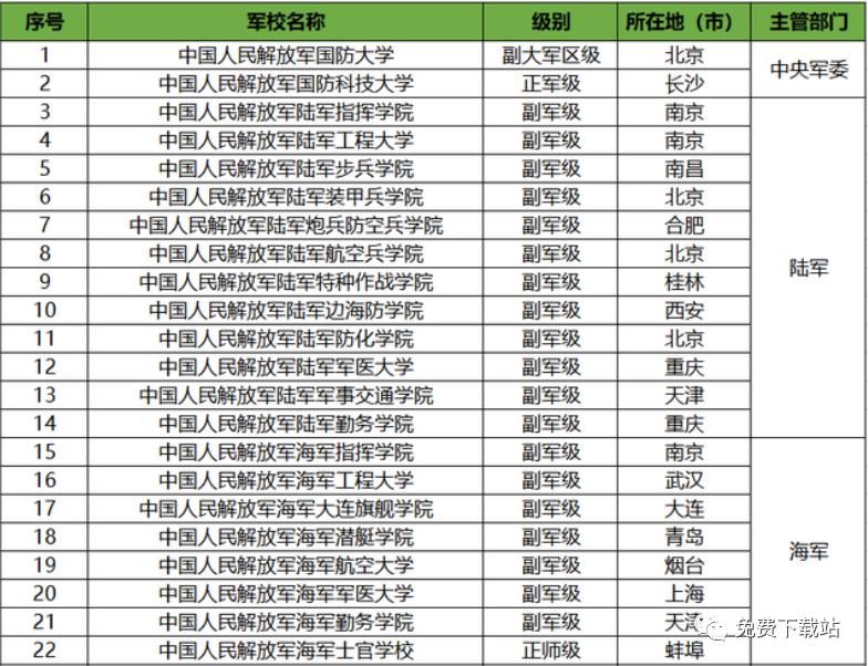 太秀了，考到就是赚到！这三类大学，免学费、带编制、还给钱