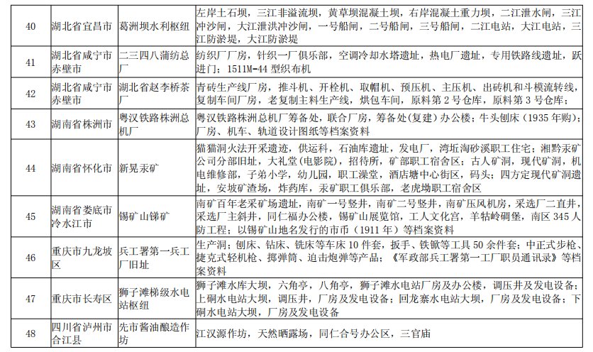 名单|河南两处！工信部拟认定62处国家工业遗产 | 四批国家