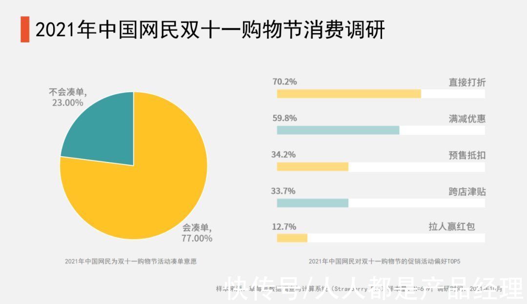 小组|年轻人逃离双十一