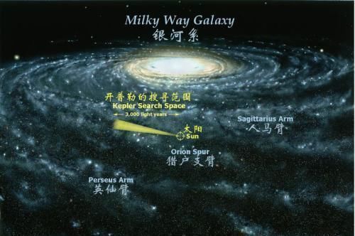 看完整个银河系,才发现地球所处的位置是多么的幸运啊