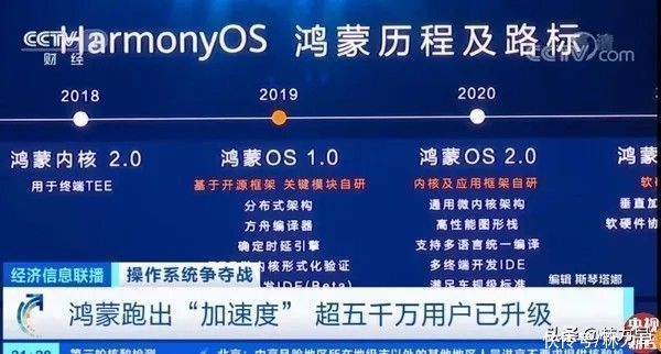 净利润率|消费者业务缩水46%,“生死存亡”关头,华为仍取得多项第1