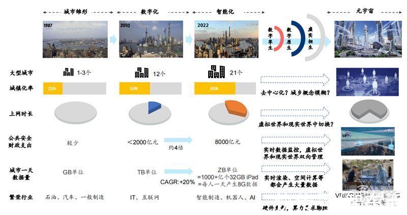 智东西内参|元宇宙不只是玩游戏！也将改变你的工作，揭秘三大生产力巨变 | 生产力